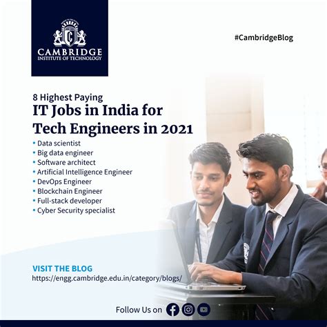 highest paying computer science jobs in india